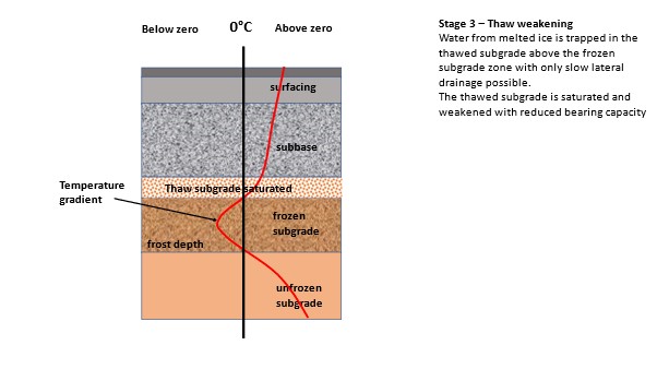 Frost-Heave-stage-3.jpg