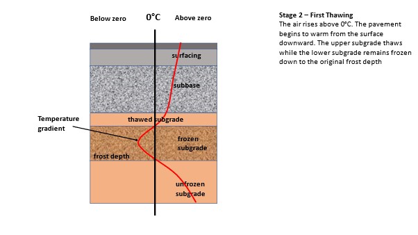 Frost-Heave-stage-2.jpg