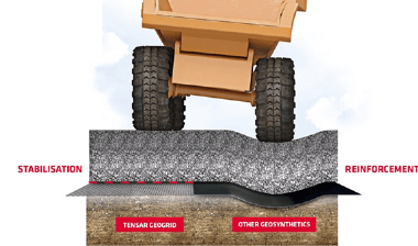 Bearing Capacity of Soil